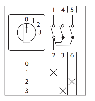 EKF PROxima Переключатель кулачковый ПК-1-101 10А 1P «0-1-2-3»