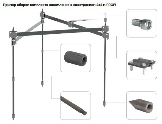 EKF PROxima Комплект заземления с заострением 3х3м PROFI, HZ