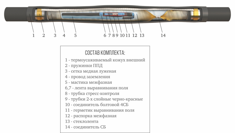 ЗЭТАРУС Муфта 3 ПСТб-10 (35-50) с соединителями