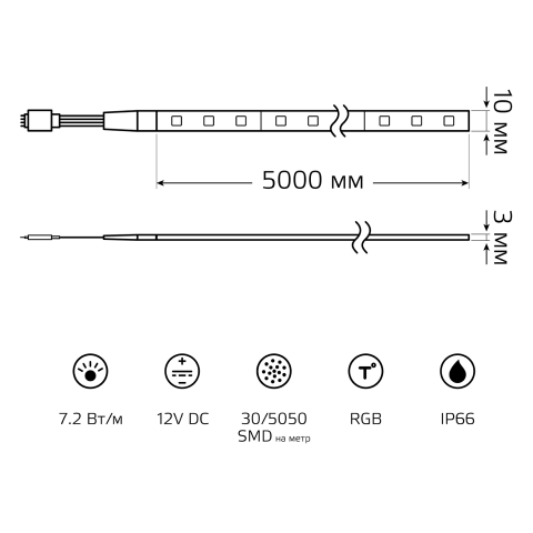 Gauss Лента LED 5050-SMD 7.2W 12V DC RGB IP66 (блистер 5м)