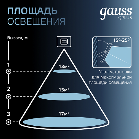 Gauss Прожектор Qplus 10W 1000lm 6500K 200-240V IP65 черный LED