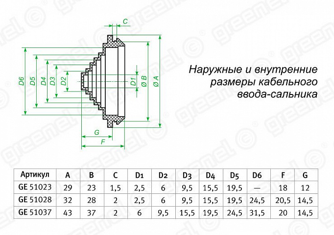Кабельный ввод-сальник D20 (100/1000шт)