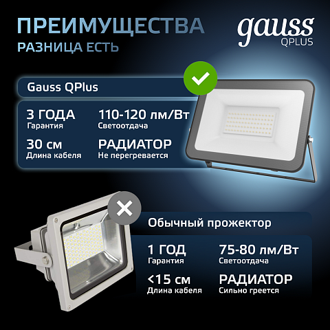 Gauss Прожектор Qplus 50W 6000lm 6500K 175-265V IP65 черный LED