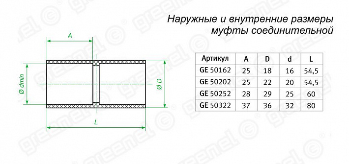 Муфта соединительная для труб D16мм (100/2000шт)