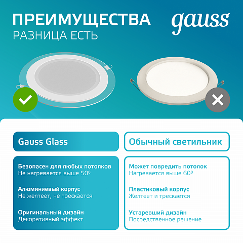 Gauss Светильник Glass круг 18W 1480lm 4000K 220-240V IP20 монт Ø155 200*30 с дек стеклом LED