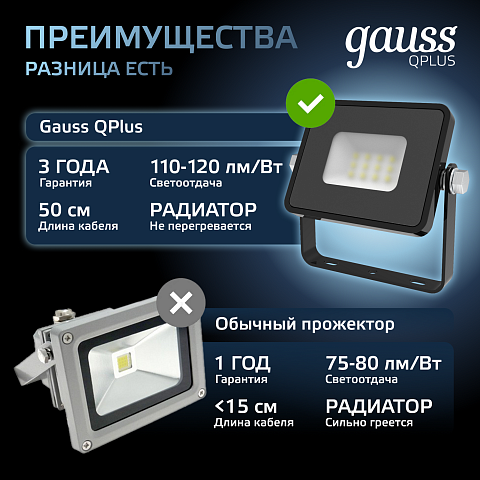 Gauss Прожектор Qplus 10W 1000lm 6500K 200-240V IP65 черный LED