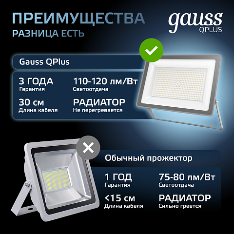 Gauss Прожектор Qplus 150W 18000lm 6500K 175-265V IP65 графитовый LED