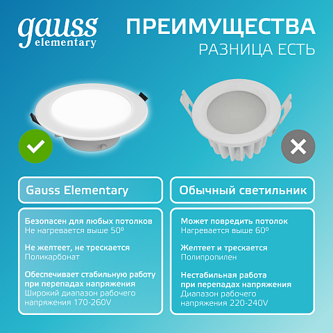 Gauss Светильник Elementary Downlight круг 7,5W 620lm 4000K 185-250V IP54 95*45 монтаж белый LED 1/40