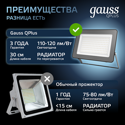 Gauss Прожектор Qplus 100W 12000lm 6500K 175-265V IP65 черный LED